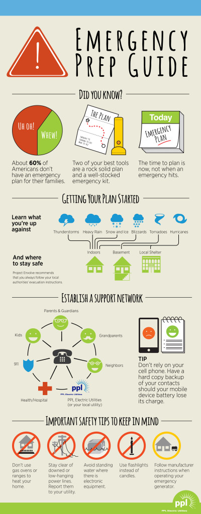 Do you have an emergency plan? - People Powering Life