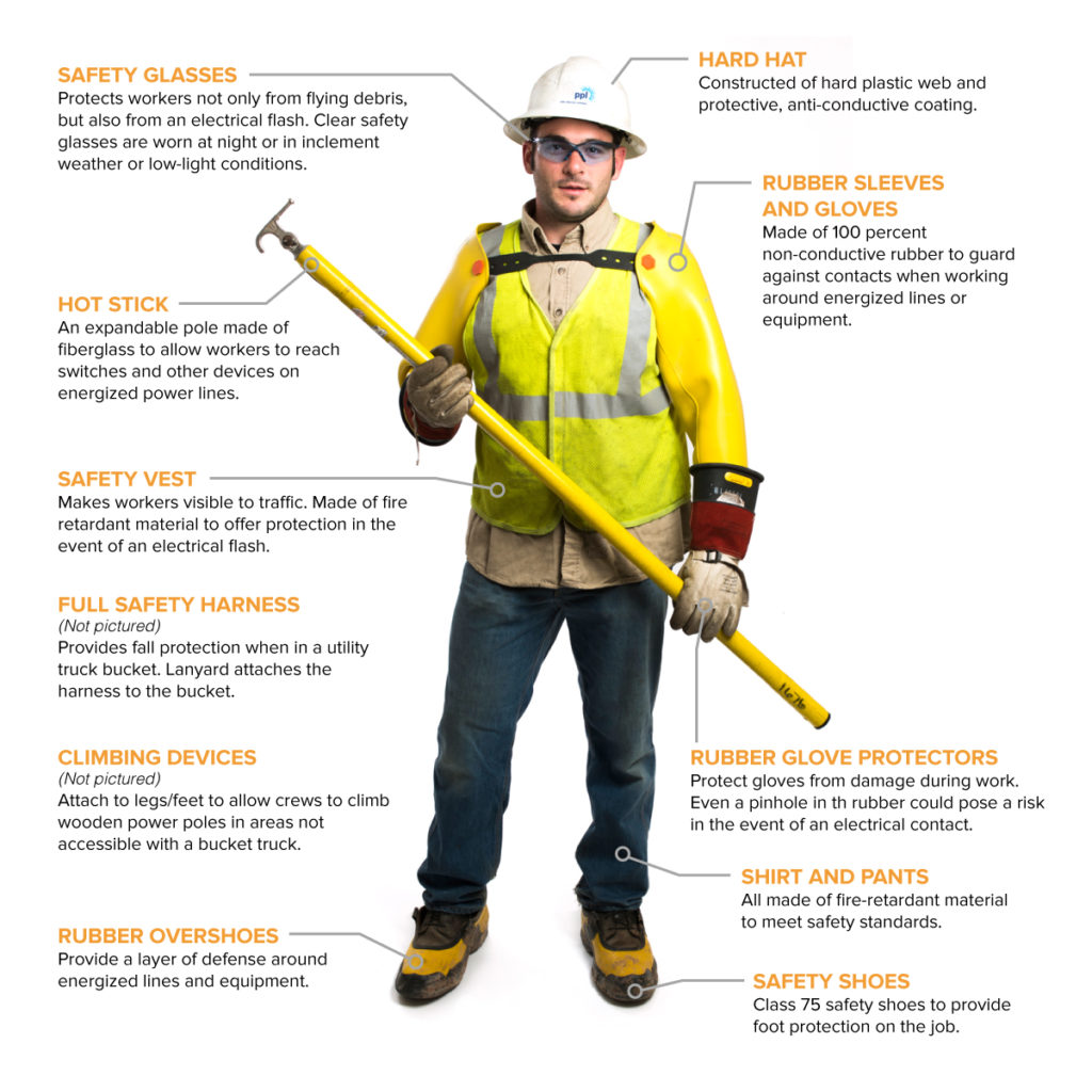 PPL Lineworker dressed in Personal Protective Equipment; all equipment is labeled and described by safety purpose
