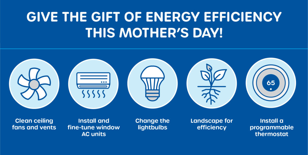 Infographic showing ways to save energy around the house