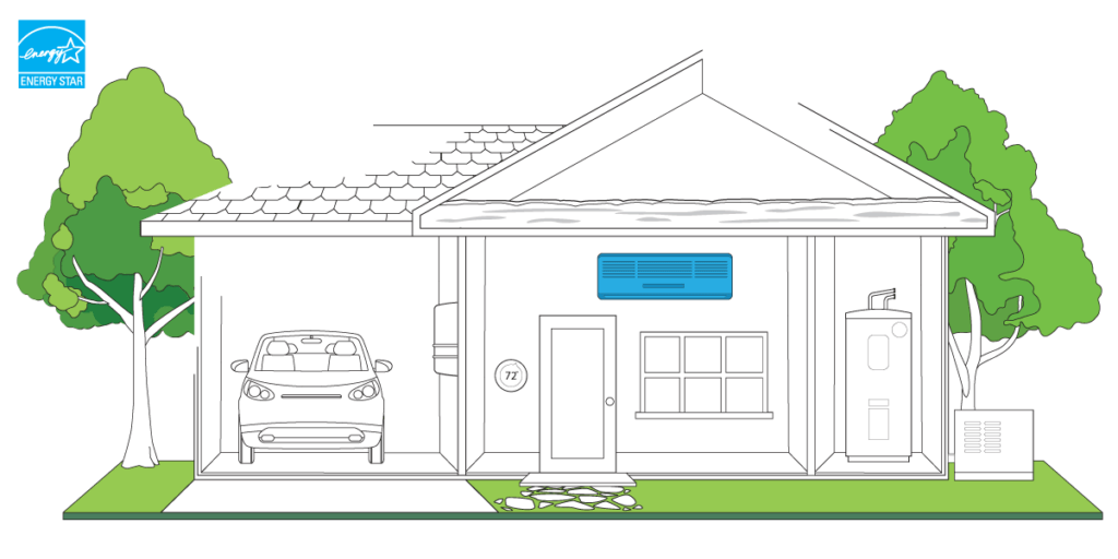 Drawing of home with HVAC highlighted