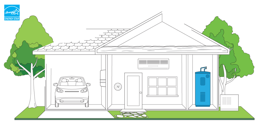 Drawing of home with water heater highlighted