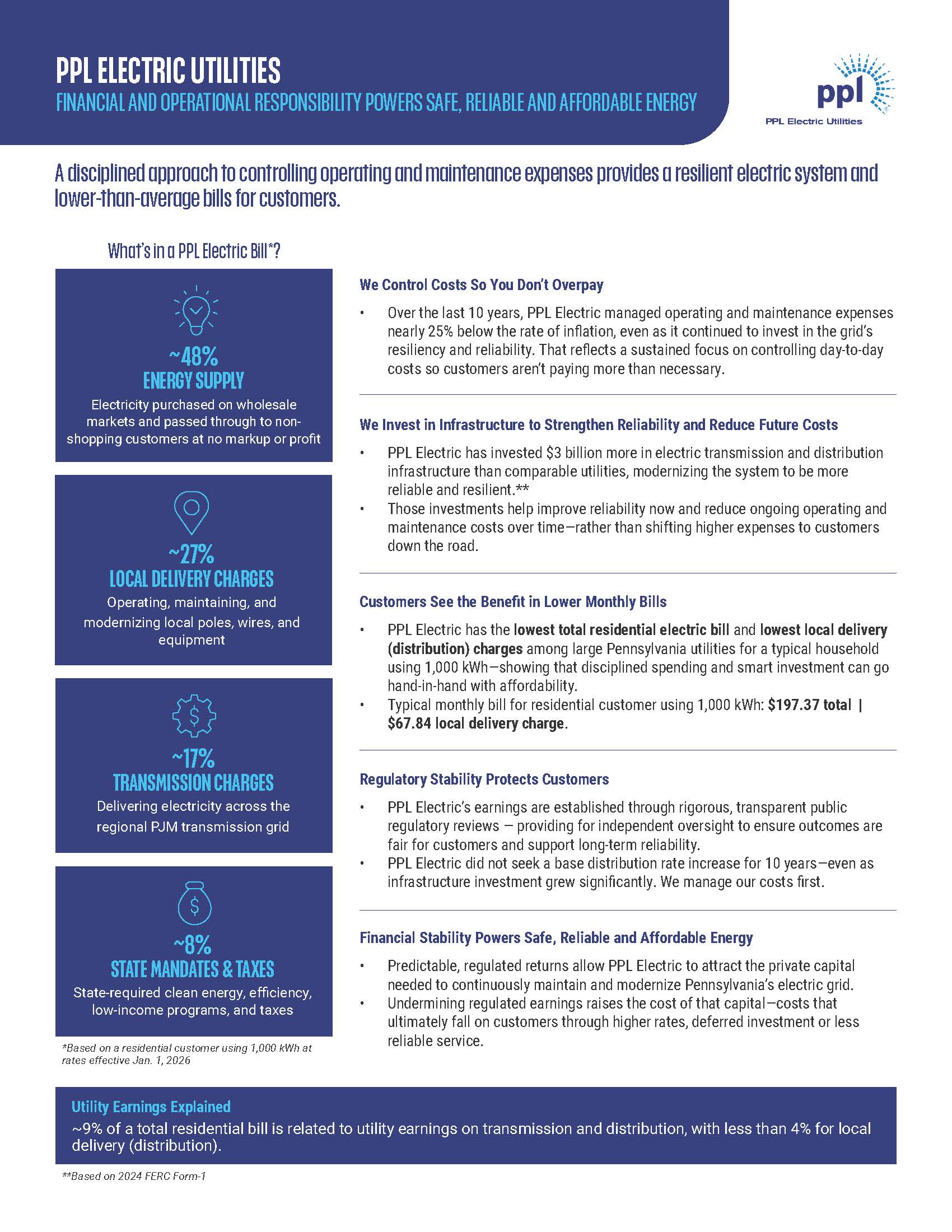 PPL Electric Utilities infographic detailing affordability, value and profits.