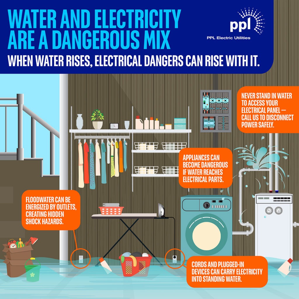 Flooding safety graphic: Water and Electricity Don't Mix! 