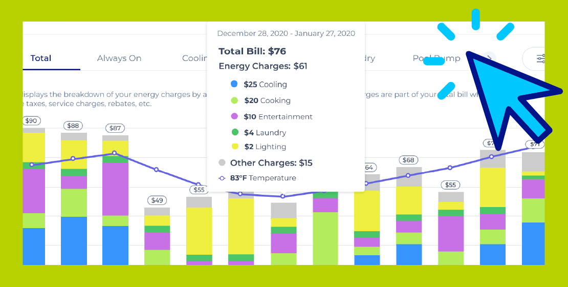 59956_PPL_August_Editorial_Blog_v3_RELEASE Screenshot of the Energy Analyzer tool showing a breakdown of energy costs by area of the home during a billing period